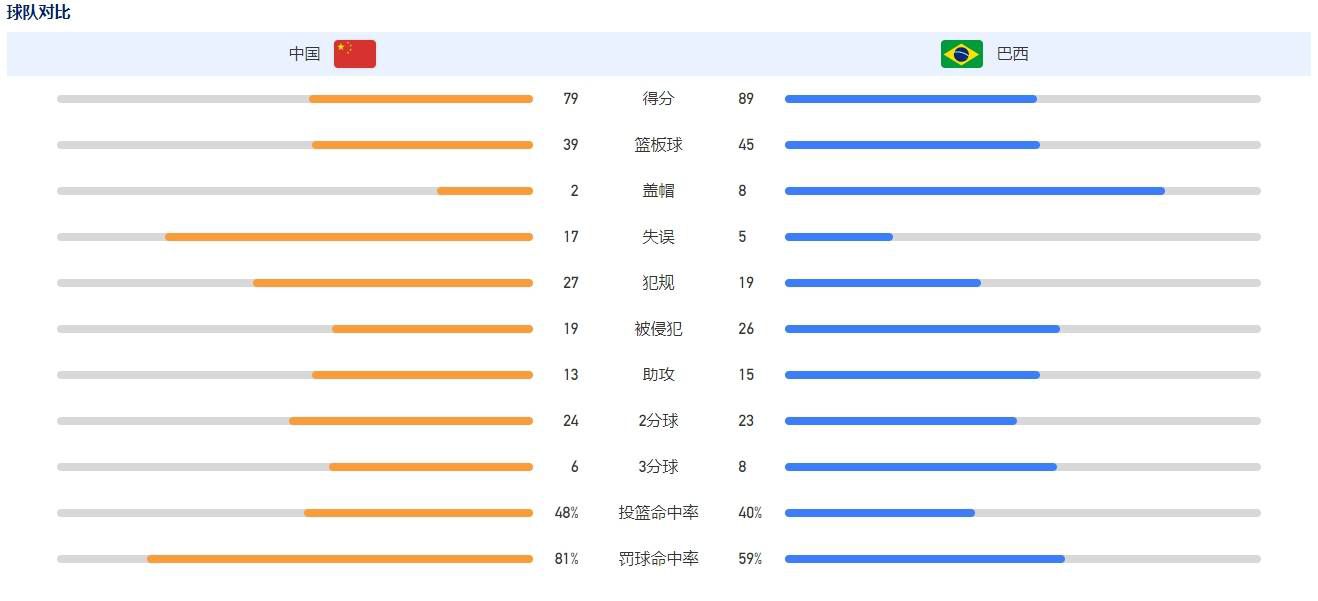爱情面包